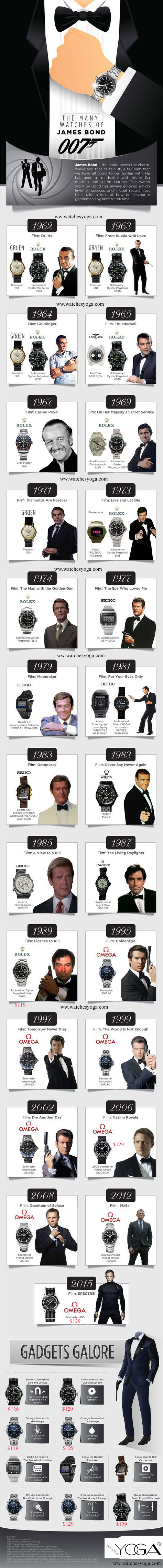 infographic The luxury replica watches of James bond 007 you will like